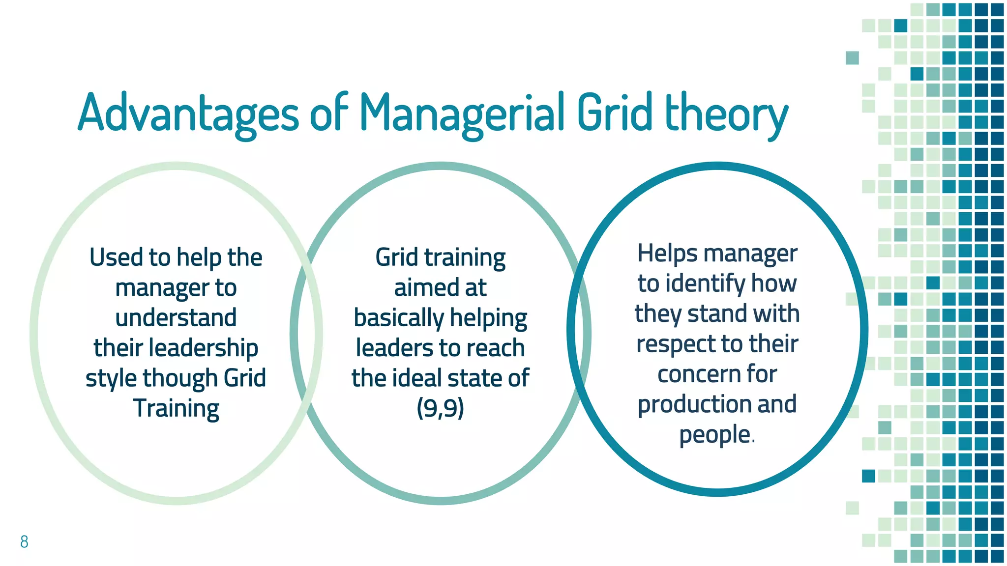 Managerial grid , path goal | PPTX