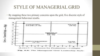 STYLE OF MANAGERIAL GRID
• By mapping these two primary concerns upon the grid, five discrete style of
management behaviour results.
 