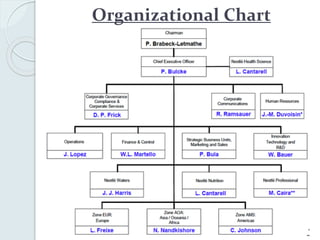 nestle organogram