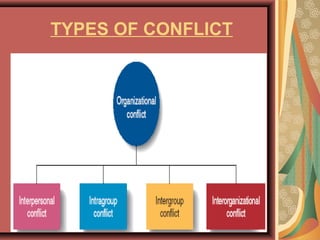 TYPES OF CONFLICT
 
