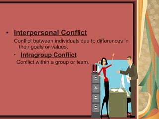 • Interpersonal Conflict
Conflict between individuals due to differences in
their goals or values.
• Intragroup Conflict
Conflict within a group or team.
 