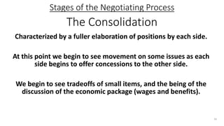 Managerial Negotiation | PPTX