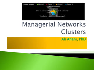 Managerial Networks Clusters Ali Anani, PhD 