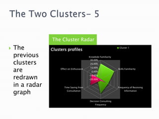 The Two Clusters- 5The Cluster RadarThe previous clusters are redrawn in a radar graph