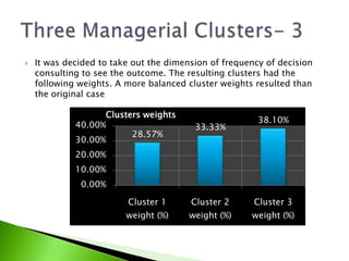 It was decided to take out the dimension of frequency of decision consulting to see the outcome. The resulting clusters had the following weights. A more balanced cluster weights resulted than the original case Three Managerial Clusters- 3