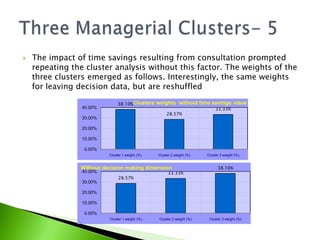 The impact of time savings resulting from consultation prompted repeating the cluster analysis without this factor. The weights of the three clusters emerged as follows. Interestingly, the same weights for leaving decision data, but are reshuffled Three Managerial Clusters- 5