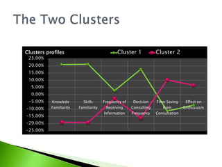 The Two Clusters