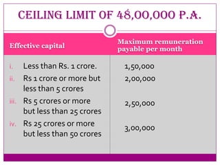 Ceiling limit of 48,oo,ooo p.a.

                               Maximum remuneration
Effective capital              payable per month

i.   Less than Rs. 1 crore.     1,50,000
ii. Rs 1 crore or more but      2,00,000
     less than 5 crores
iii. Rs 5 crores or more        2,50,000
     but less than 25 crores
iv. Rs 25 crores or more
                                3,00,000
     but less than 50 crores
 