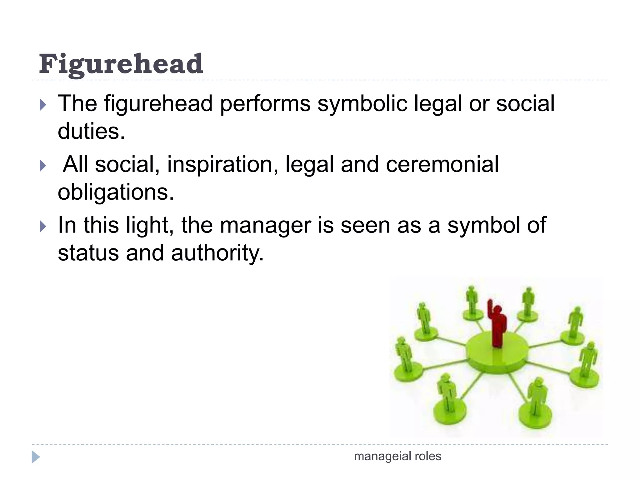 Managerial roles | PPTX