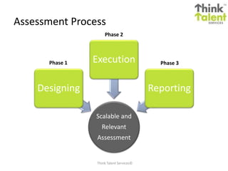 Managerial Selection Assessment | PPT