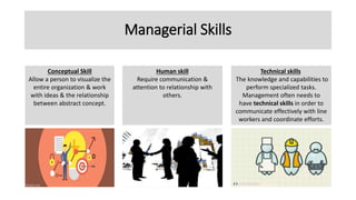 Managerial Skills
Conceptual Skill
Allow a person to visualize the
entire organization & work
with ideas & the relationship
between abstract concept.
Human skill
Require communication &
attention to relationship with
others.
Technical skills
The knowledge and capabilities to
perform specialized tasks.
Management often needs to
have technical skills in order to
communicate effectively with line
workers and coordinate efforts.
 