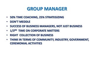 GROUP MANAGER
•   50% TIME COACHING, 25% STRATEGIZING
•   DON’T MEDDLE
•   SUCCESS OF BUSINESS MANAGERS, NOT JUST BUSINESS
•   1/3RD TIME ON CORPORATE MATTERS
•   RIGHT COLLECTION OF BUSINESS
•   THINK IN TERMS OF COMMUNITY, INDUSTRY, GOVERNMENT,
    CEREMONIAL ACTIVITIES
 