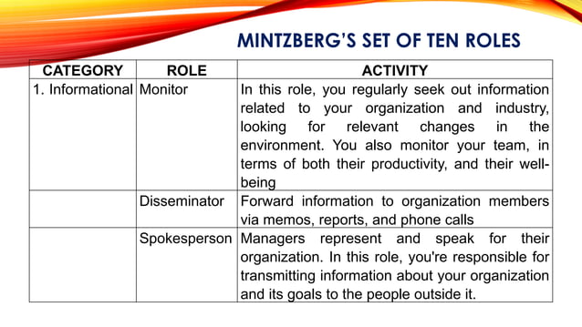 Managerial Skills and Roles, subject matter | PPT