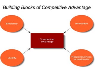 Building Blocks of Competitive Advantage 