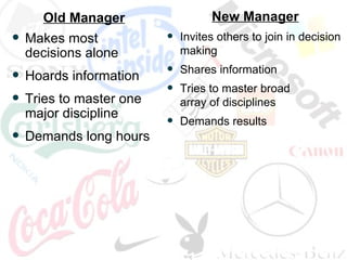 Old Manager Makes most  decisions alone Hoards information Tries to master one major discipline Demands long hours New Manager Invites others to join in decision making Shares information Tries to master broad  array of disciplines Demands results 