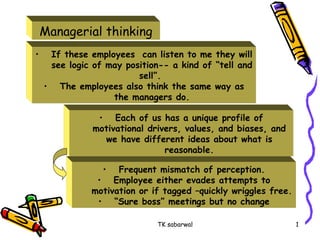 Managerial thinking
•

If these employees can listen to me they will
see logic of may position-- a kind of “tell and
sell”.
• The employees also think the same way as
the managers do.
• Each of us has a unique profile of
motivational drivers, values, and biases, and
we have different ideas about what is
reasonable.
Frequent mismatch of perception.
• Employee either evades attempts to
motivation or if tagged –quickly wriggles free.
• “Sure boss” meetings but no change
•

TK sabarwal

1

 