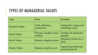 Managerial Values in Business Ethics.pptx