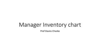 Manager Inventory chart
Prof Davies Chacko
 