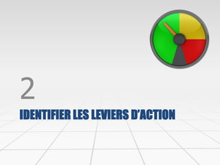 IDENTIFIER LES LEVIERS D’ACTION
2
 