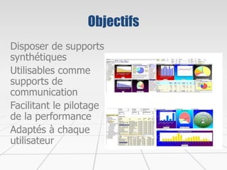 Objectifs
Disposer de supports
synthétiques
Utilisables comme
supports de
communication
Facilitant le pilotage
de la performance
Adaptés à chaque
utilisateur
 