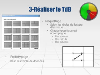 3-Réaliser le TdB
• Prototypage
• Base restreinte de données
• Maquettage
• Selon les règles de lecture
d’un visuel
• Chaque graphique est
accompagné
• Des sources
• Des calculs
• Des échelles
 