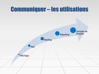 Communiquer – les utilisations
Affichage
Mail
Briefing
Reporting
Groupes de
Progrès
 