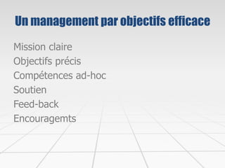 Un management par objectifs efficace
Mission claire
Objectifs précis
Compétences ad-hoc
Soutien
Feed-back
Encouragemts
 