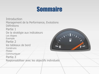 Sommaire
Introduction
Management de la Performance, Evolutions
Définitions
Partie 1
De la stratégie aux indicateurs
Les étapes
Exemple
Partie 2
les tableaux de bord
Construire
Piloter
Communiquer
Partie 3
Responsabiliser avec les objectifs individuels
 