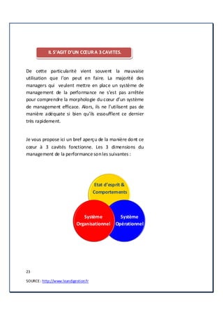 23
SOURCE: http://www.leandigestion.fr
IL S’AGIT D’UN CŒURA 3CAVITES.
De cette particularité vient souvent la mauvaise
utilisation que l’on peut en faire. La majorité des
managers qui veulent mettre en place un système de
management de la performance ne s’est pas arrêtée
pour comprendre la morphologie du cœur d’un système
de management efficace. Alors, ils ne l’utilisent pas de
manière adéquate si bien qu’ils essoufflent ce dernier
très rapidement.
Je vous propose ici un bref aperçu de la manière dont ce
cœur à 3 cavités fonctionne. Les 3 dimensions du
management de la performance sonles suivantes :
Système
Opérationnel
Système
Organisationnel
Etat d’esprit &
Comportements
 