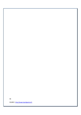 40
SOURCE: http://www.leandigestion.fr
 