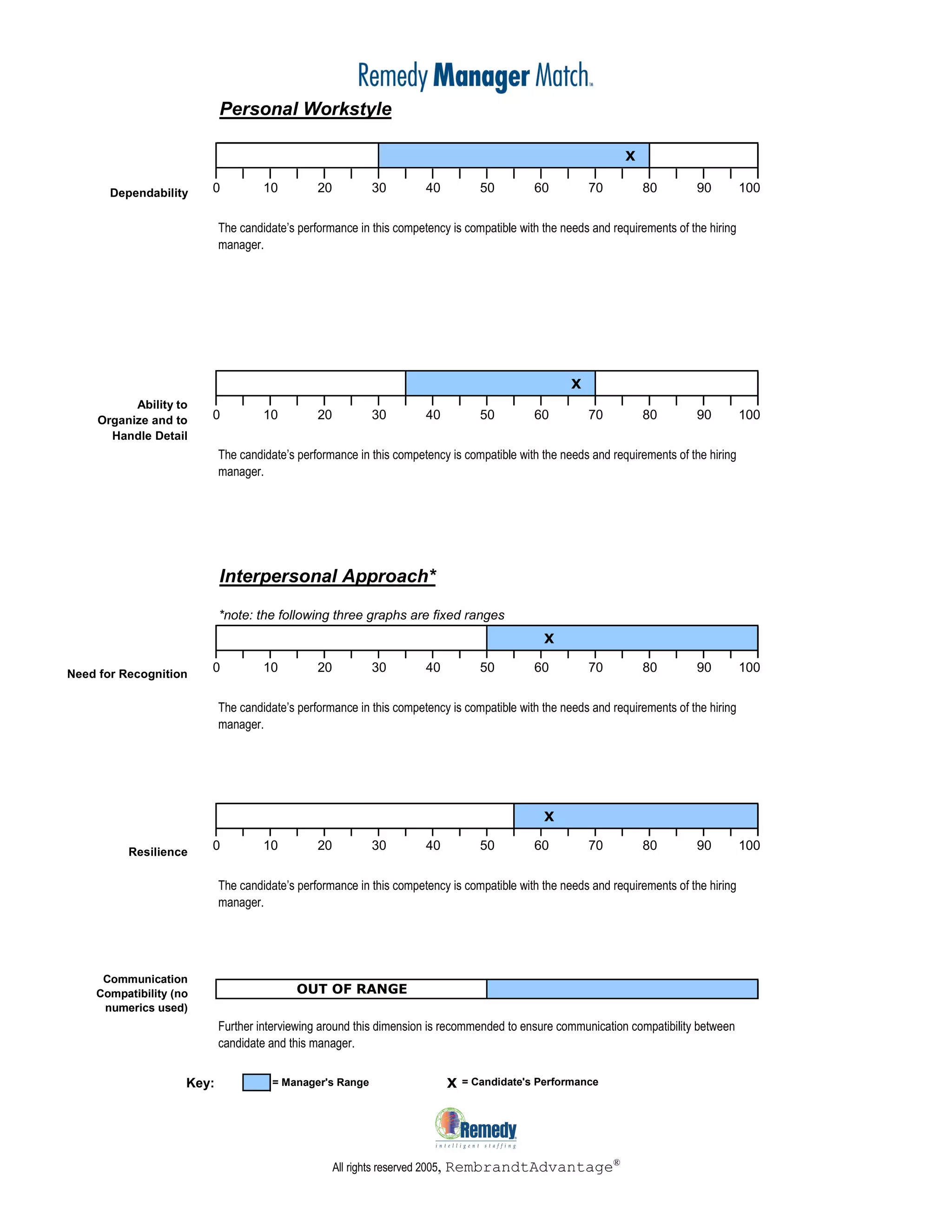 Manager Match Report Sample 5 24 07[1]