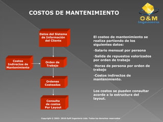 Equipos de Oficina