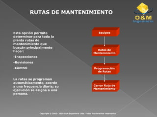 DEFINICIONES BASICASActividades de MantenimientoPermite definir las actividades que se asignará a los equipos clasificandolas en: clase de actividad, tipo de mantenimiento y tipo de programa.Actividad de MantenimientoMano de ObraTareasHerramientasAl asociar la actividad al equipo, se asignan los repuestos acorde a la actividad y al equipo.EquiposRepuestosActividad de MantenimientoCopyright © 2002- 2010 OyM Ingeniería Ltda. Todos los derechos reservados