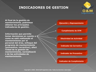 DEFINICIONES BASICASMaestro de RepuestosPermite definir los repuestos que se van a emplear en las actividades de mantenimiento, estos pueden ser importados del sistema de información actual.Tipo (Grupo) de RepuestosRepuestosAl asociar la actividad al equipo, se asignan los repuestos acorde a la actividad y al equipo.EquiposRepuestosActividad de MantenimientoCopyright © 2002- 2010 OyM Ingeniería Ltda. Todos los derechos reservados