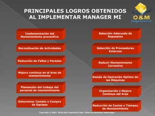 DEFINICIONES BASICASTipos de ProgramaciónProgramación de Rutas de MantenimientoRutas de Mantenimiento	FrecuenciaActividades de Mantenimiento	Ordenes de Trabajo de Mantenimiento	5 métodos de programaciónCopyright © 2002- 2010 OyM Ingeniería Ltda. Todos los derechos reservados