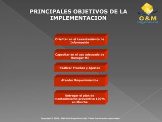 PROGRAMA DE MANTENIMIENTOLa programación realizada de forma manual o automática, se consulta en este módulo, donde se puede:-Consultar órdenes abiertas o cumplidas-Imprimir órdenes de trabajo con o sin tareas-Reprogramar órdenes-Borrar órdenes-Consultar el programa de mantenimiento-Obterner un Gráfico de participación-Obtener un diagrama de GanttRango de Fecha	  LayOut	Programación de Mantenimiento-Imprimir-Borrar-ReprogramarCopyright © 2002- 2010 OyM Ingeniería Ltda. Todos los derechos reservados
