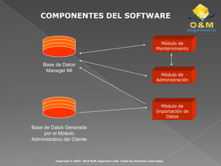 Módulo de MantenimientoBase de Datos Manager MIMódulo de AdministraciónMódulo de Importación de DatosBase de Datos Generada por el Módulo Administrativo del ClienteCOMPONENTES DEL SOFTWARECopyright © 2002- 2010 OyM Ingeniería Ltda. Todos los derechos reservados