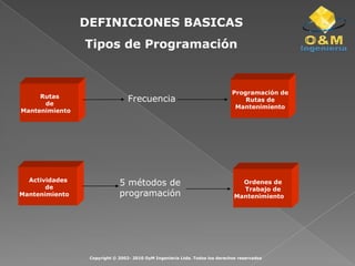 Servicios a la producción,