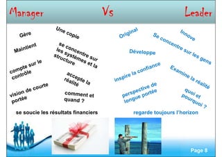 Free Powerpoint Templates
Page 8
ManagerManagerManagerManager VsVsVsVs LeaderLeaderLeaderLeader
se soucie les résultats financiers regarde toujours l’horizon
 