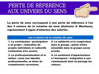 LA PERTE DE SENS
THIS MAKES
NO SENSE !?
Ubuesque
Absurde
À quoi
bon ?
La perte de sens représente un risque majeur qui se
manifeste à la fois :
●
dans les situations de travail et
●
les relations interpersonnelles
par des intercompréhensions des
salariés sur les raisons pour
lesquelles ils agissent au quotidien.
●
Perte de sens.
●
Perte de repères.
●
Lente dégradation de ce qui faisait
sens jusque là.
●
Perte de l'engagement.
 