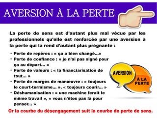 PERTE DE RÉFÉRENCE
AUX UNIVERS DU SENS
La perte de sens correspond à une perte de référence à l'un
des 4 univers de la création du sens (Autissier & Wacheux),
représentant 4 types d'attentes des salariés .
Les 4 univers de la création de sens
1- La contribution / participation
à un projet : réalisation de
projets individuels et collectifs
(réalisation d'un avenir).
2- La solidarité et la coopération
dans le groupe : plaisir d'être
ensemble dans le groupe social
proche.
3- La professionnalisation et le
métier : avoir une identité
professionnelle, se doter de
compétences reconnues.
4- Le sentiment d'appartenance
à l'entreprise : intégration à une
communauté dont on partage les
valeurs.
 