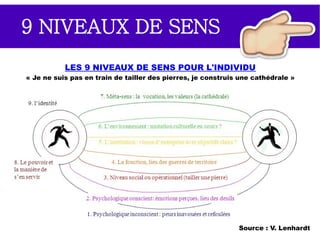 9 NIVEAUX
DE SENS
 