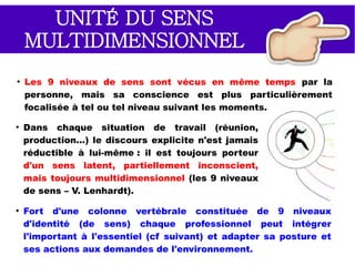 9 NIVEAUX DE SENS
L'exemple du tailleur de pierre qui construit une cathédrale :
Niveau Sens
3 Social
opérationnel
Il taille une pierre.
2 Psychologique
conscient
Il se dépêche pour montrer qu'il est le meilleur, ou ralentit
pour contrarier les attentes du chef.
1 Psychologique
inconscient
En voulant être le meilleur pour gagner la reconnaissance
des pairs et du chef, il compense la reconnaissance que
son père ne lui a pas donnée.
4 Fonction
Par son il valorise sa fonction par rapport aux autres
fonctions de l'entreprise.
5 Institution
Il remplit le contrat pour lequel il est payé et gagne ainsi
sa vie en remplissant les objectifs de l'entreprise
6 Environnement
Il donne du sens à son travail en faisant évoluer sa
technique, ou sa profession.
7 Méta-sens Il construit une cathédrale.
8 Pouvoir Il exerce une influence (+/-) sur les autres.
9 Identité Il construit son moi et se réalise en tant qu'individu.
Source : Les
responsables porteurs
de sens, V. Lenhardt.
 