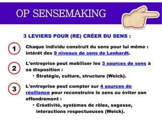 LE SENSEMAKING
Travaux sur le sensemaking de Weick :
La construction du sens dans l'action.
●
Les êtres humains agissent à l’égard
des choses en fonction du sens qu’ils
leur attribuent.
●
L'individu redonne du sens à ce qu'il a
fait en « rétablissant un lien de
causalité, a posteriori, entre ses
actions, ses motivations et ses
croyances, entre le passé et le
présent. »
 