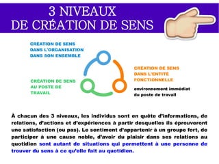 INGRÉDIENTS
DU SENS AU TRAVAIL
Modèle opérationnel du sens au travail, Autissier et Wacheux.
Unités créatrices
de sens
 