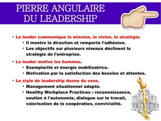 IMPÉRATIF
DE COHÉRENCE
PAS DE SENS SANS COHÉRENCE : les valeurs et objectifs
existentiels de la personne ne peuvent pas être en confrontation
totale avec les valeurs et objectifs de l'entreprise (dissonance,
conflit de valeurs, conflits intrapsychiques, souffrance éthique).
Sens existentiel
(objectifs et valeurs)
Sens professionnel et
Organisationnel
(objectifs et valeurs)
Objectifs
existentiels
Objectifs
professionnels
Objectifs existentiels
Objectifs professionnels
Moi divisé et
dystonique
Moi unifié et syntonique
Source : V. Lenhardt
 