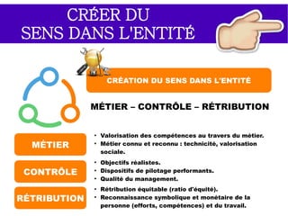 LA STRATÉGIE
DÉCLINÉE EN OBJECTIFS
Chacun connaît le sens et la direction, et inscrit son action dans
la stratégie globale de l'entreprise, en connaissant le pourquoi et
la valeur de sa contribution.
 
