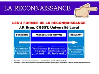 CRÉER DU
SENS DANS L'ENTITÉ
CRÉATION DU SENS DANS L'ENTITÉ
MÉTIER – CONTRÔLE – RÉTRIBUTION
●
Valorisation des compétences au travers du métier.
●
Métier connu et reconnu : technicité, valorisation
sociale.
MÉTIER
CONTRÔLE
RÉTRIBUTION
●
Objectifs réalistes.
●
Dispositifs de pilotage performants.
●
Qualité du management.
●
Rétribution équitable (ratio d'équité).
●
Reconnaissance symbolique et monétaire de la
personne (efforts, compétences) et du travail.
 