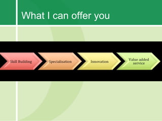 What I can offer you
 