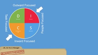 Uh, So I’m A Manager
DDominance
IInfluence
SSteadiness
CConscientious-
ness
TaskFocused
PeopleFocused
Outward Focused
Inward Focused
 